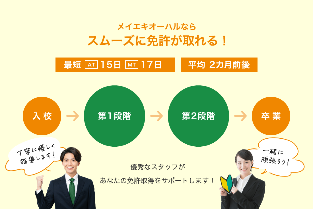 メイエキオーハルならスムーズに免許が取れる！ 優秀なスタッフがあなたの免許取得をサポートします！